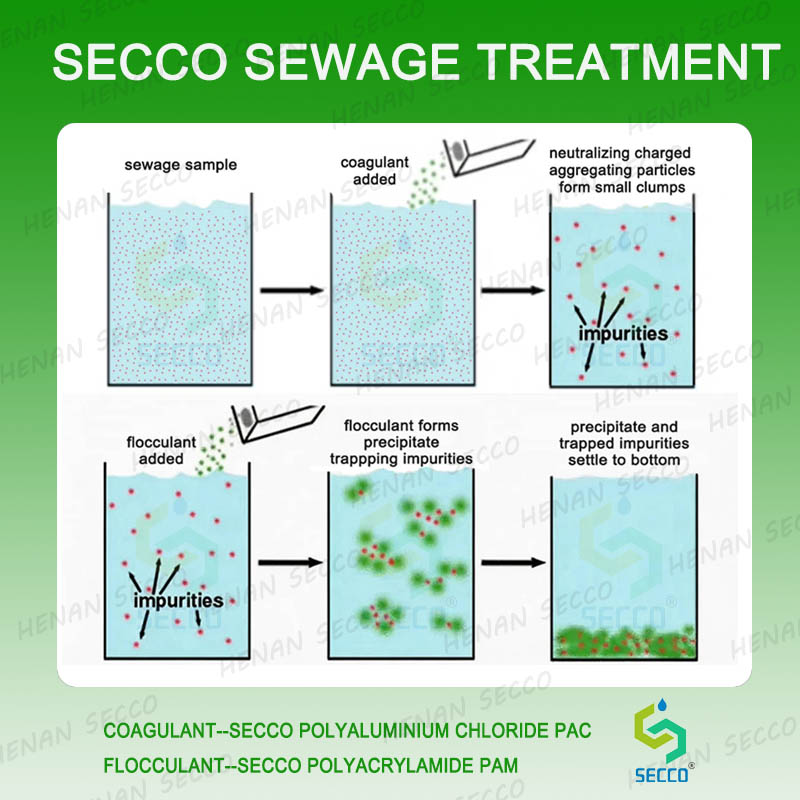 폐수 결합 및 정착 처리를 위해 폴리아크릴라미드 및 폴리알루미늄 염화물을 사용할 때 어떻게 작동해야 합니까?